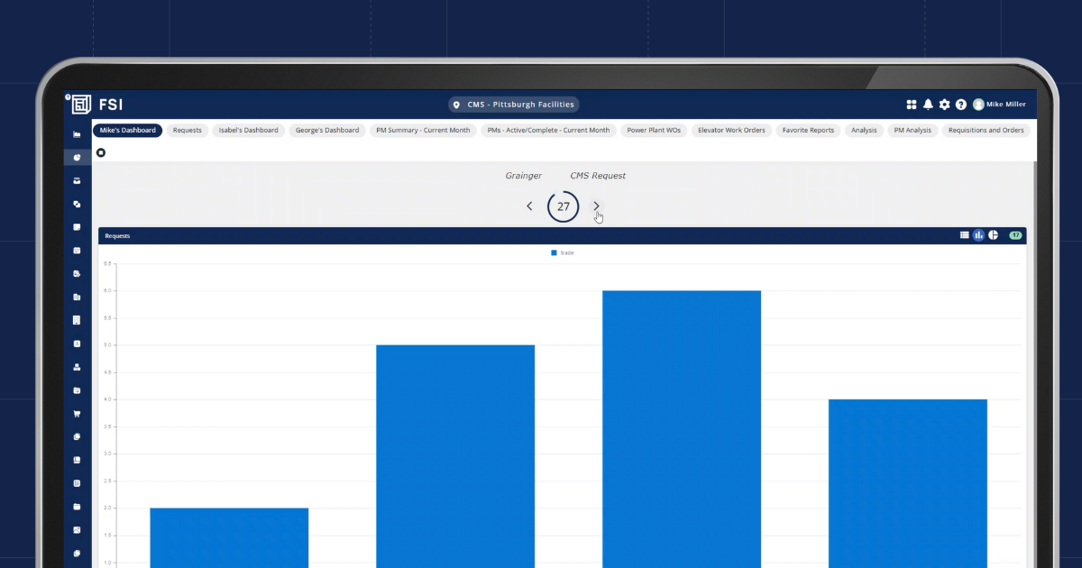 Dashboard Visuals