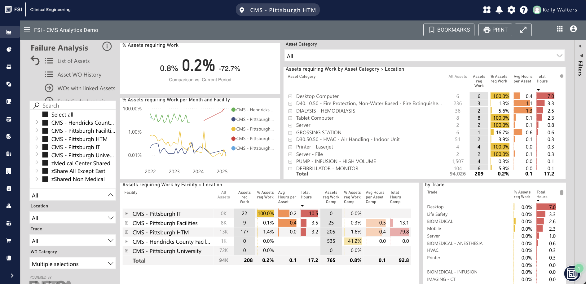 Requisite Failure Analysis AEM blog