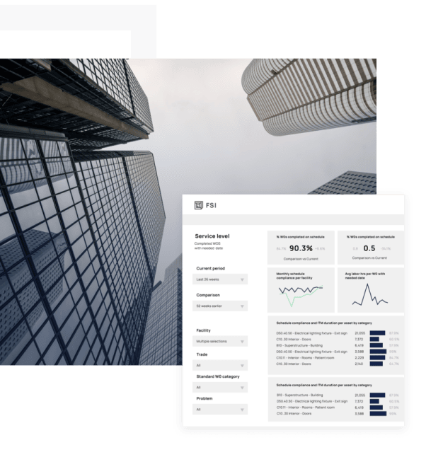 ISO service level dashboard