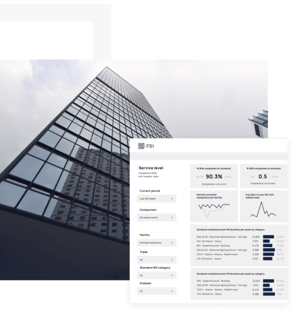 CMMS service level dashboard