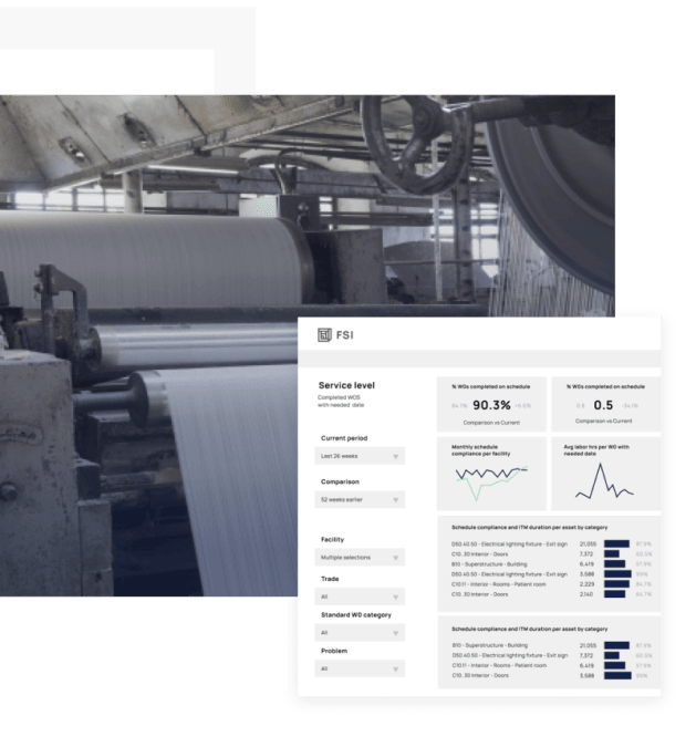Service level dashboard of industry machine Service level dashboard of industry machine