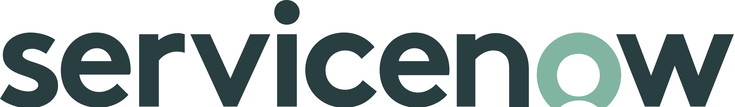 ServiceNow_logo.svg